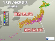 
静岡で観測史上最も早い猛暑日　東京は今年一番の32.6℃
        