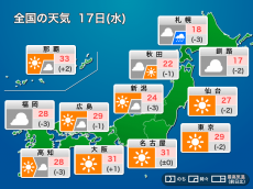 
今日17日(水)の天気　東日本を中心に晴天　九州は次第に雨降りだす
        