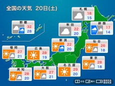 
明日20日(土)の天気　梅雨の中休みで関東など広く晴天　沖縄は戻り梅雨
        