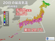 
東海や関東内陸部は30℃超える　東京は28.7℃まで上昇
        
