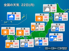 
今日22日(月)の天気　東京は梅雨空で肌寒い　西日本は真夏のような暑さ
        