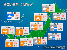 
今日23日(火)の天気　関東は梅雨空続くも肌寒さ解消　九州は35℃近くに
        