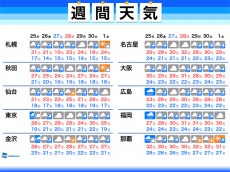 
週間天気　全国で梅雨空続く　週明けは強雨や大雨に注意
        