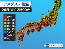 
大阪や名古屋が真夏日に　東京も朝より9℃高く気温上昇中
        