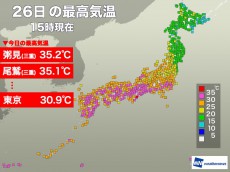 
東京は10日ぶりの真夏日　三重は猛暑日も　明日も関東など30℃超えの予想
        