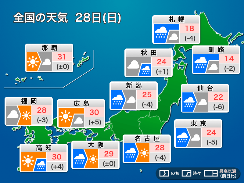 
今日28日(日)の天気　九州は雨が止んでも土砂災害に警戒　東京など首都圏も本降りの雨に
        