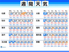 
週間天気　梅雨本番　西日本・東日本は強雨や大雨に警戒
        