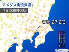 
東京は今年一番の蒸し暑い朝 今朝の最低気温は25℃下回らず
        