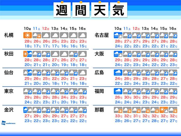 
週間天気　大雨への警戒続く　来週にかけて梅雨前線が停滞
        