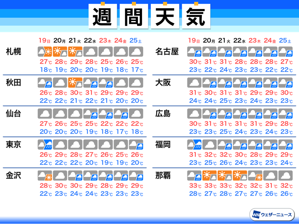 週間天気 今週末は東日本太平洋側で強雨　梅雨明けは来週以降か