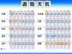 週間天気　4連休に九州などで大雨警戒　梅雨明けはそれ以降に