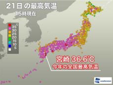 宮崎で今年全国最高の36.6℃　全国23地点で35℃以上の猛暑日に
