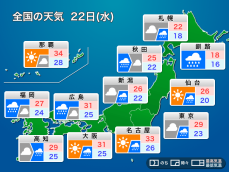 明日22日(水)の天気　関東など広範囲で雨　近畿・東海は“大暑”らしい蒸し暑さに