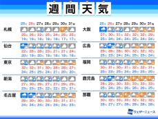 週間天気予報　連休中は大雨に　梅雨明けは来週か