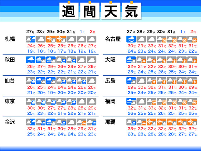 梅雨 明け は いつ 頃