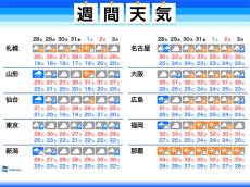 週間天気　関東の梅雨明けは8月か　東北や新潟は大雨警戒