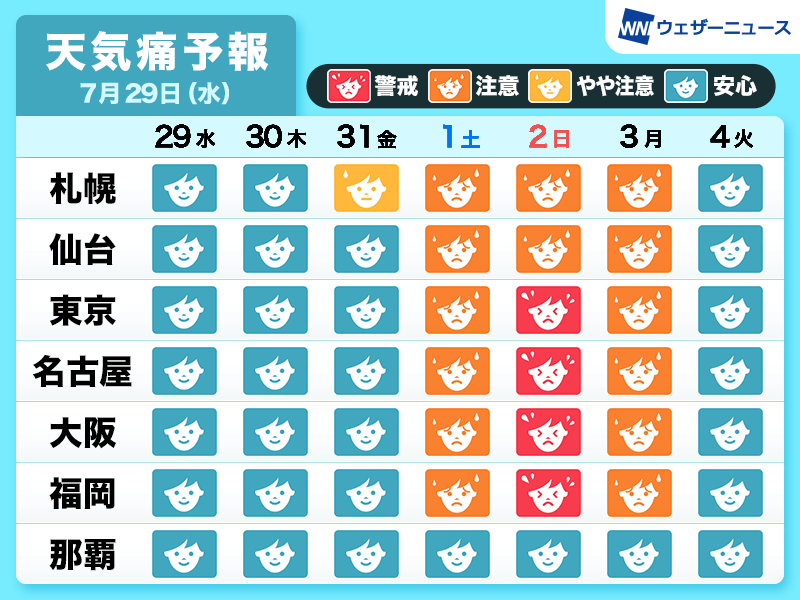 天気痛 週間予報 頭痛などに注意 記事詳細 Infoseekニュース