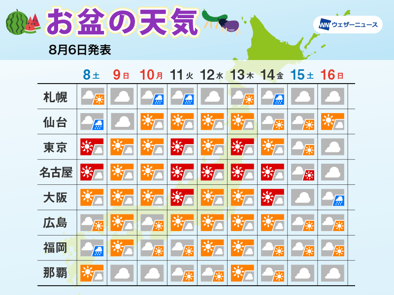 お盆休みの天気 関東から西で暑さピーク　北日本は大雨警戒