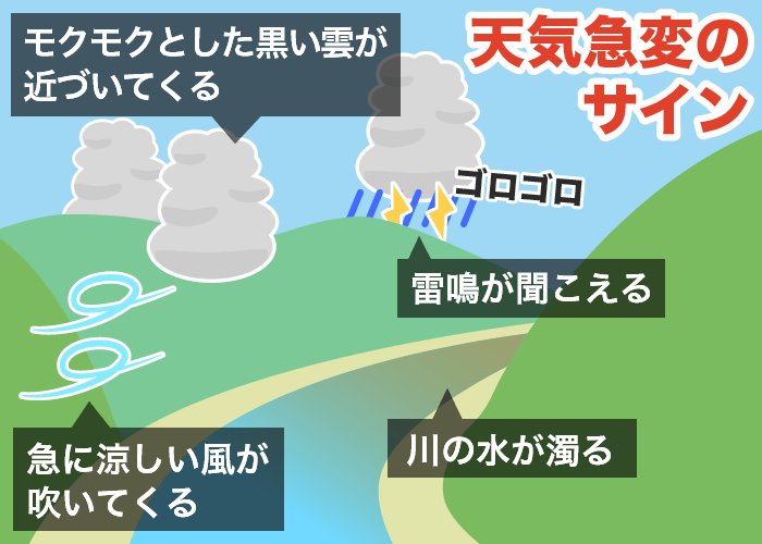 この時期は特に気をつけたい「山の天気の急変」