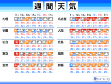 週間天気予報　台風5号は西日本などに影響も　お盆にかけ暑さのピーク
