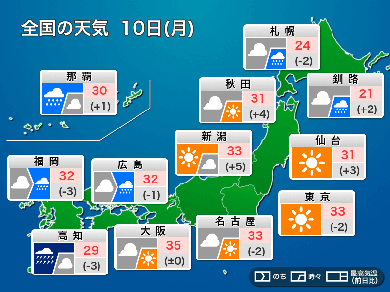 今日10日(月)の天気　山の日も暑さは峠を越えず　西日本や北海道は強雨に注意