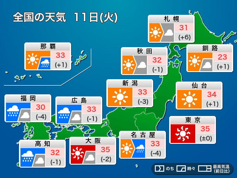 今日11日(火)の天気　連日の猛暑に要警戒　北海道は再び暴風雨のおそれ