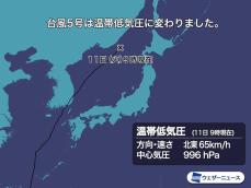 台風5号は温帯低気圧に変わり北海道へ　再び道北は大雨のおそれ