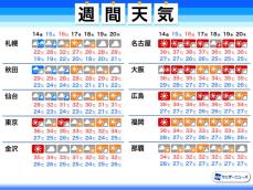 週間天気予報　熱中症とゲリラ豪雨に警戒の一週間