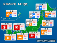明日14日(金)の天気 猛暑一段と厳しく　北日本は本降りの雨