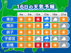 関東　明日は猛暑のち急な雨に注意