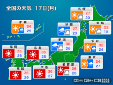 明日8月17日(月)の天気　カンカン照りで圧倒的な暑さ　東京など関東はゲリラ豪雨に注意