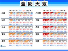 週間天気　21日(金)にかけて熱中症警戒＆ゲリラ豪雨の可能性