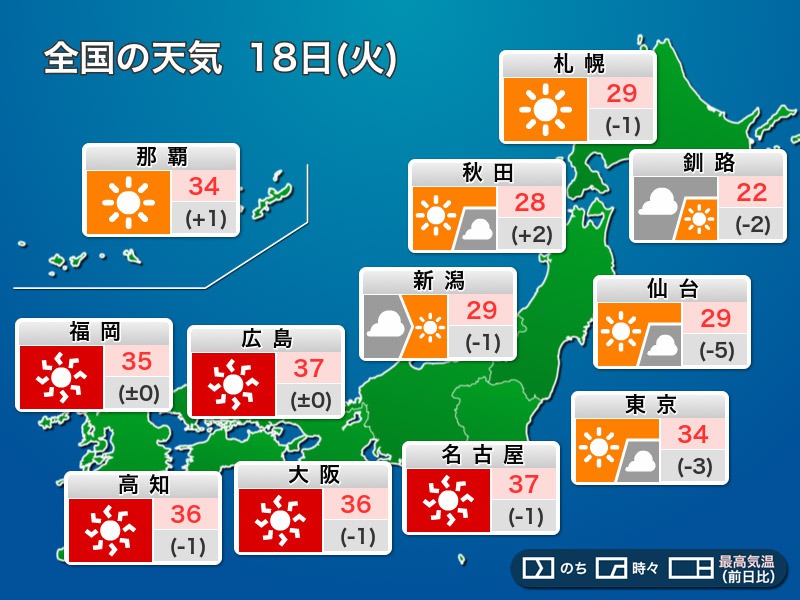 今日18日(火)の天気　東海以西は40℃近い酷暑続く　関東は変わりやすい天気