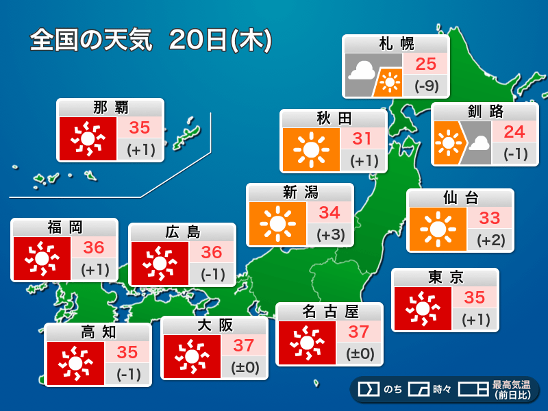 今日20日(木)の天気　東京も猛暑日の予想　西日本～東北で酷暑続く