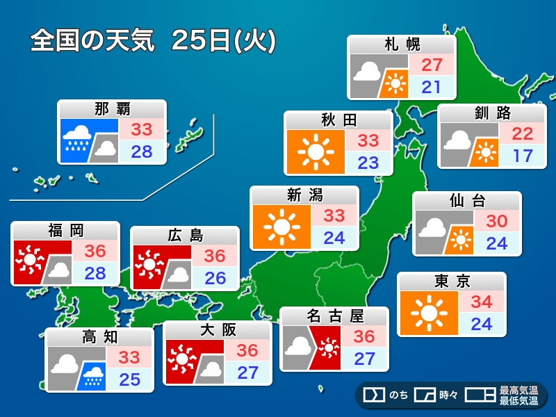 明日25日(火)の天気　関東以西は厳しい残暑　日本海側はフェーン現象発生