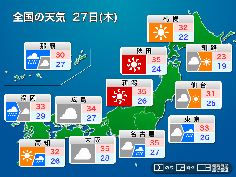 明日27日(木)の天気　関東以西の太平洋側は雨　日本海側は酷暑続く