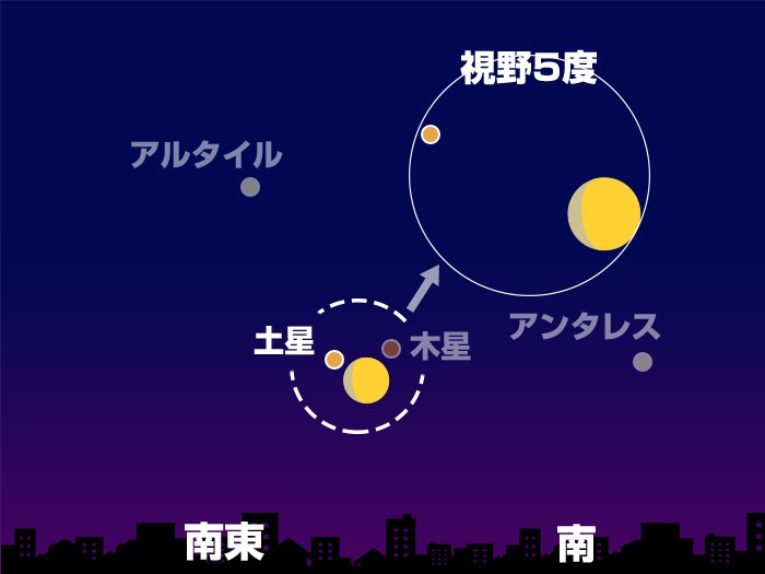 空に注目！29日(土)夕方から30日(日)未明　月が土星に接近☆