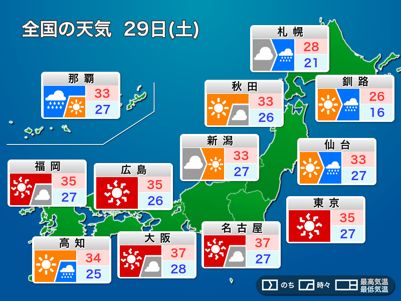 明日29日(土)の天気　西日本や東日本は猛暑に　北海道は天気崩れて暑さ和らぐ