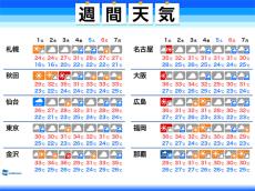 週間天気　台風9号直撃で沖縄は荒天警戒　週末は関東でも雨