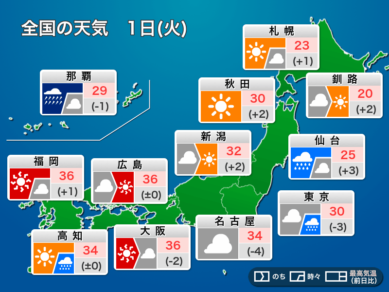 今日9月1日(火)の天気　沖縄は台風で暴風雨警戒　西日本は猛烈な残暑続く
