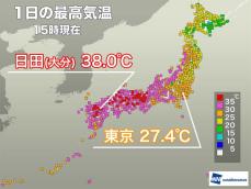 東京は9月初日に30℃届かず　西日本は猛烈残暑で38℃に