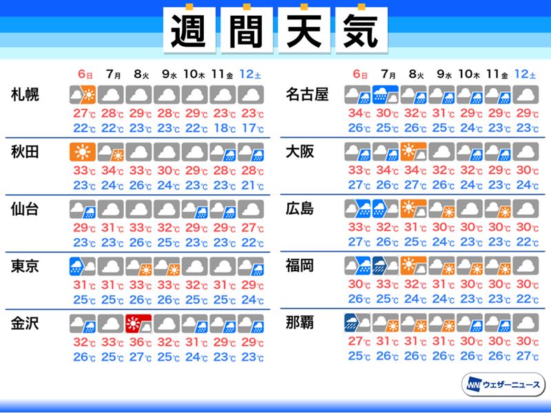 週間天気　台風10号は猛烈な勢力に発達し接近　災害発生に厳重警戒