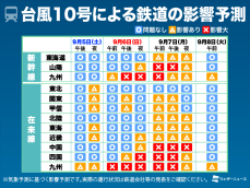 台風10号による交通機関への影響予測(5日更新)