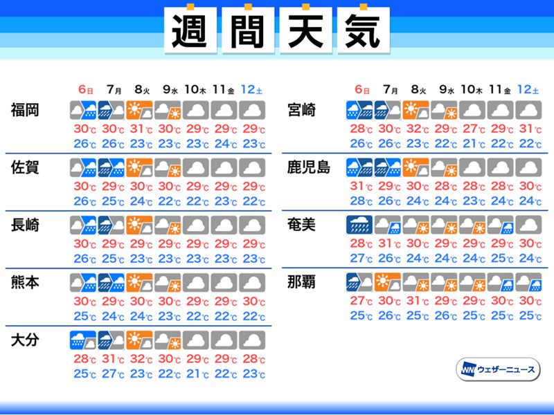 九州や沖縄は台風通過後に再び残暑　熱中症に要警戒