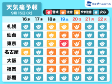 四連休前半は東京など各地で頭痛などの天気痛に注意・警戒