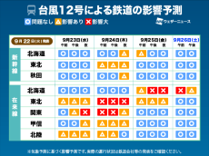 台風12号による交通機関への影響予測(22日更新)