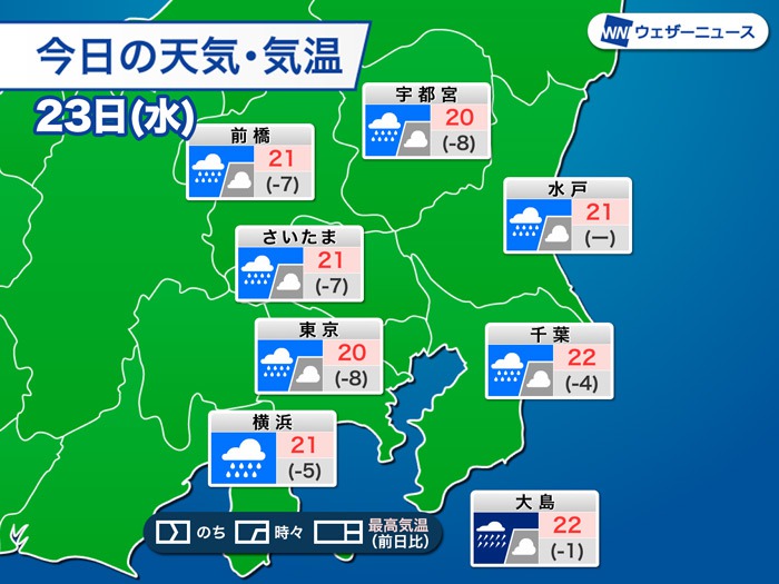 関東は雨降る肌寒い連休明け　東京は昨日より8℃も低い20℃予想
