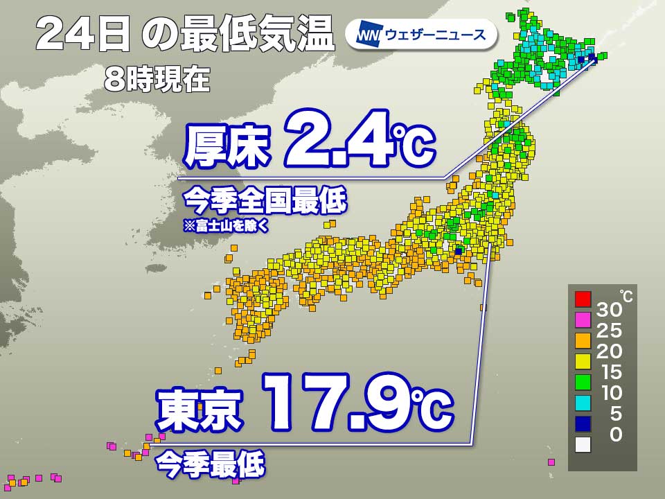 高気圧や台風の影響で気温低下　北海道では今季最低の2.4℃観測