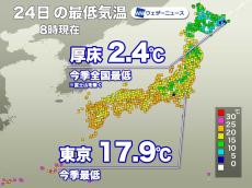 高気圧や台風の影響で気温低下　北海道では今季最低の2.4℃観測