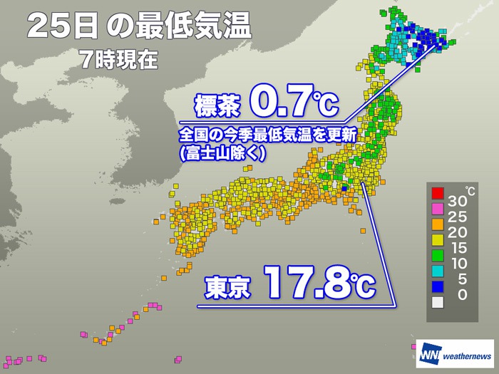 北海道・標茶で今季最低の0.7℃を観測　東京も今秋一番の冷え込みに